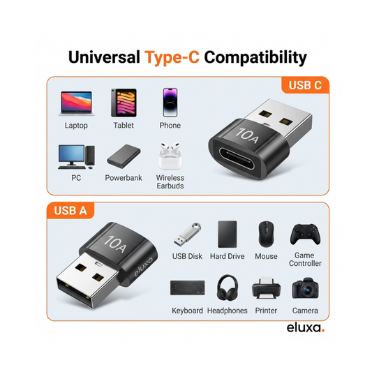 USB 3.0 Type-C Female to USB-A Male OTG Adapter (10A)