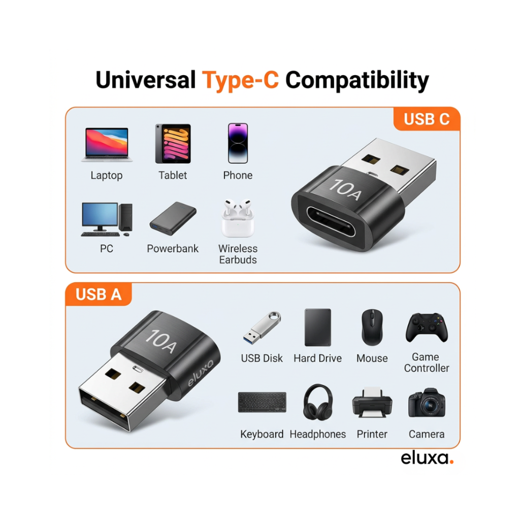 USB 3.0 Type-C Female to USB-A Male OTG Adapter (10A)